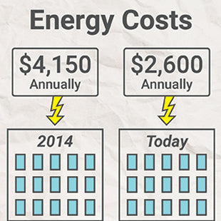 When Should You Upgrade Your LED Lights?