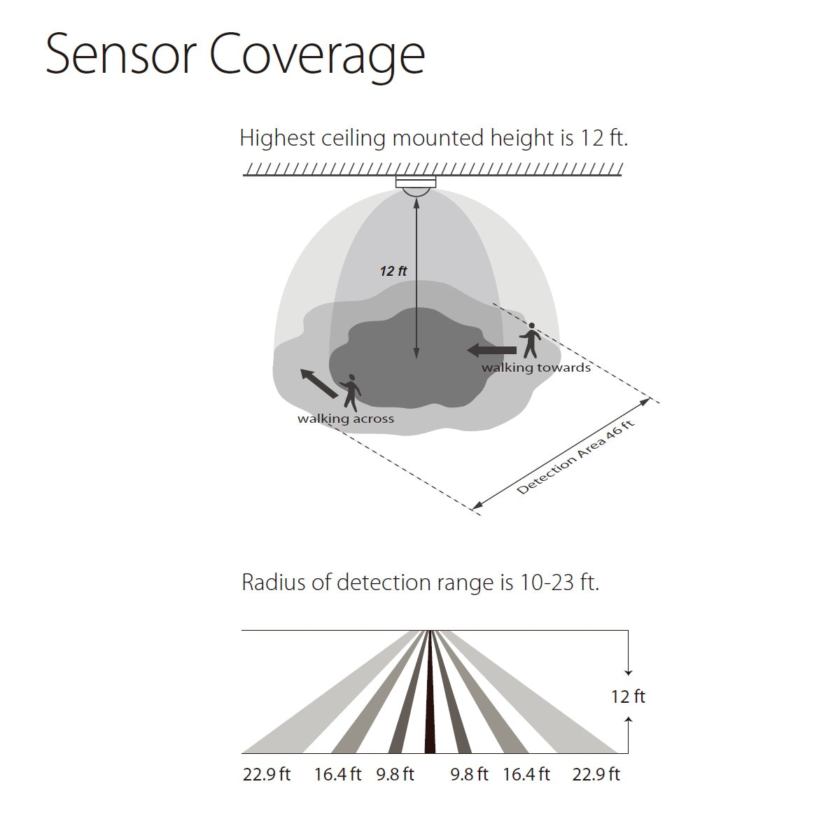Sensor coverage diagram showing a ceiling-mounted sensor with a detection range of 10-23 feet and a height of 12 feet, illustrated with floor plans and walking path diagrams.