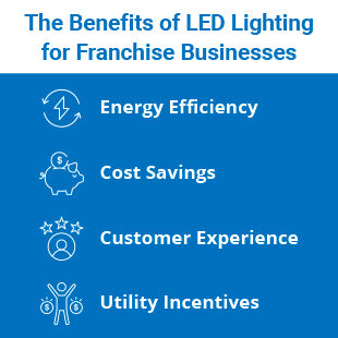 The Benefits of LED Lighting for Franchise Businesses