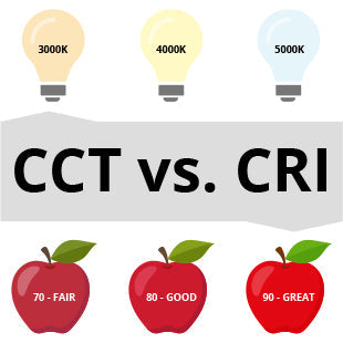 What is the Difference Between Color Temperature and Color Rendering Index in LED Lighting, and Why Do They Matter?