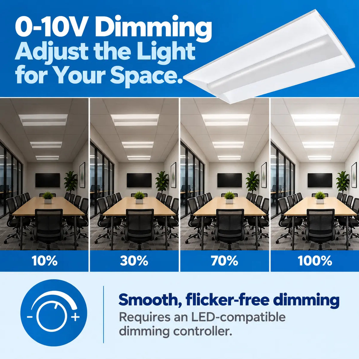 2x4 LED Troffer 72W Selectable for High Ceilings and Demanding Spaces