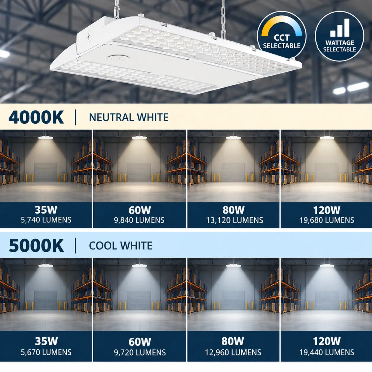 120W Selectable LED Linear High Bay, Ceilings 10 to 25 ft