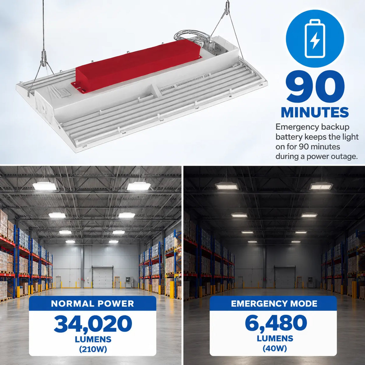 160W Selectable LED Linear High Bay with Emergency Backup