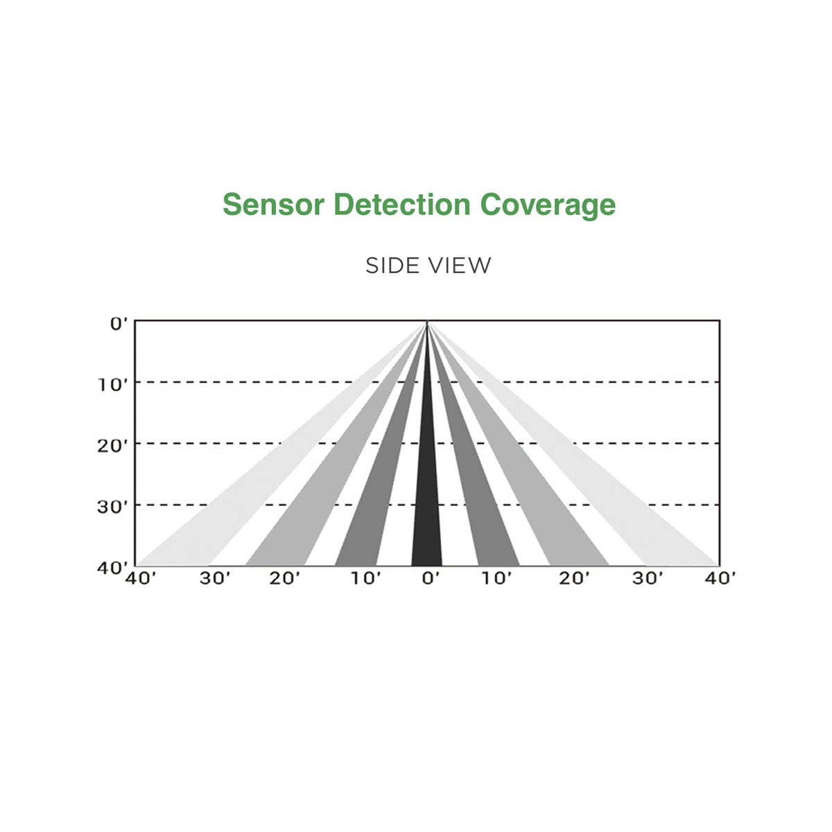 MaxLite C-Max Network Bluetooth Motion & Daylight Sensor - Extended Range (Bronze)