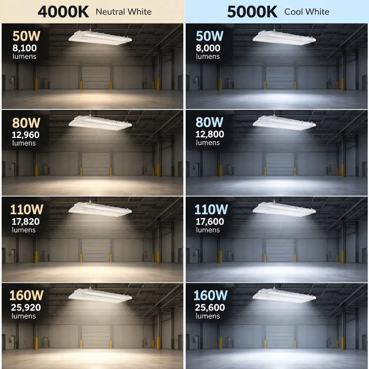 160W Selectable LED Linear High Bay with Emergency Backup