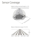 Sensor coverage diagram showing a ceiling-mounted sensor with a detection range of 10-23 feet and a height of 12 feet, illustrated with floor plans and walking path diagrams.