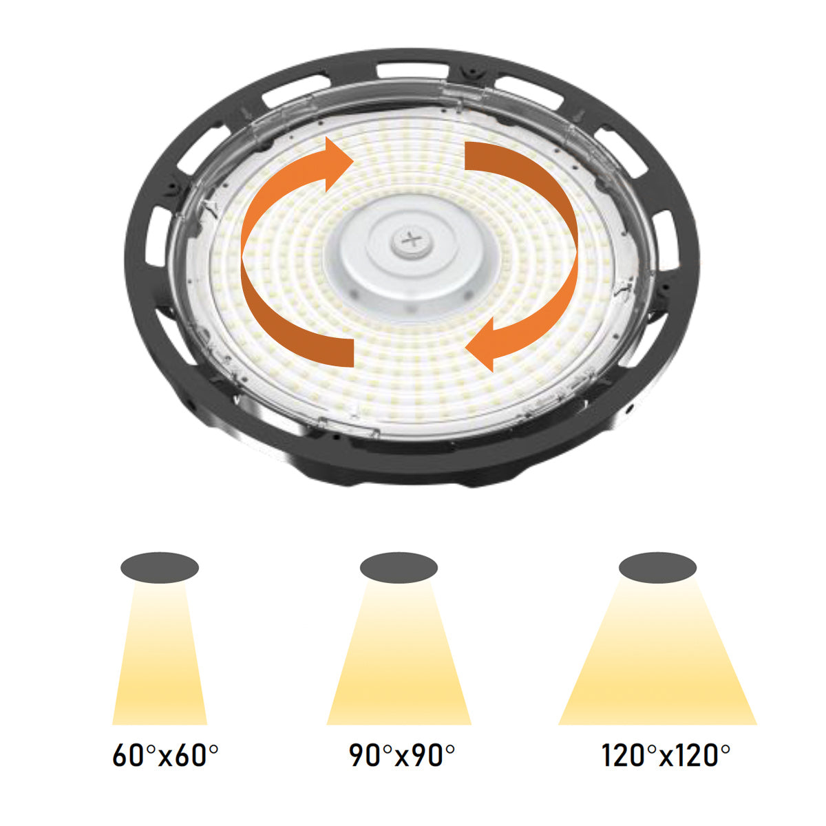 UFO LED High Bay light with rotatable lens showing adjustable beam angles 60, 90, and 120 degrees for versatile lighting