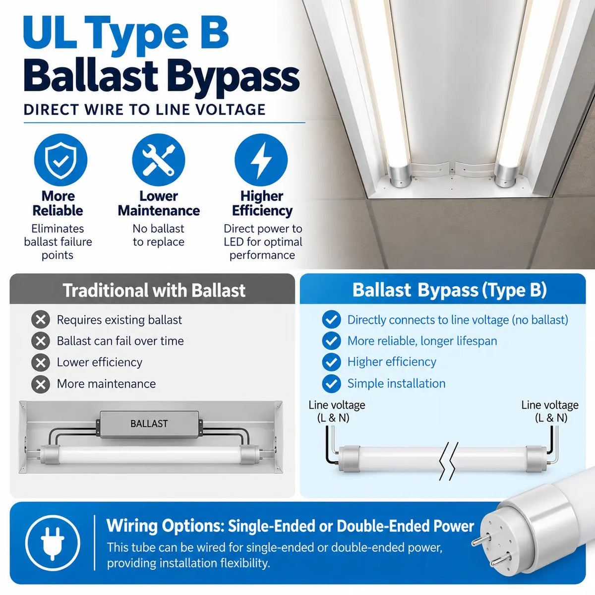 2ft 12W RAB T5HO LED Tube