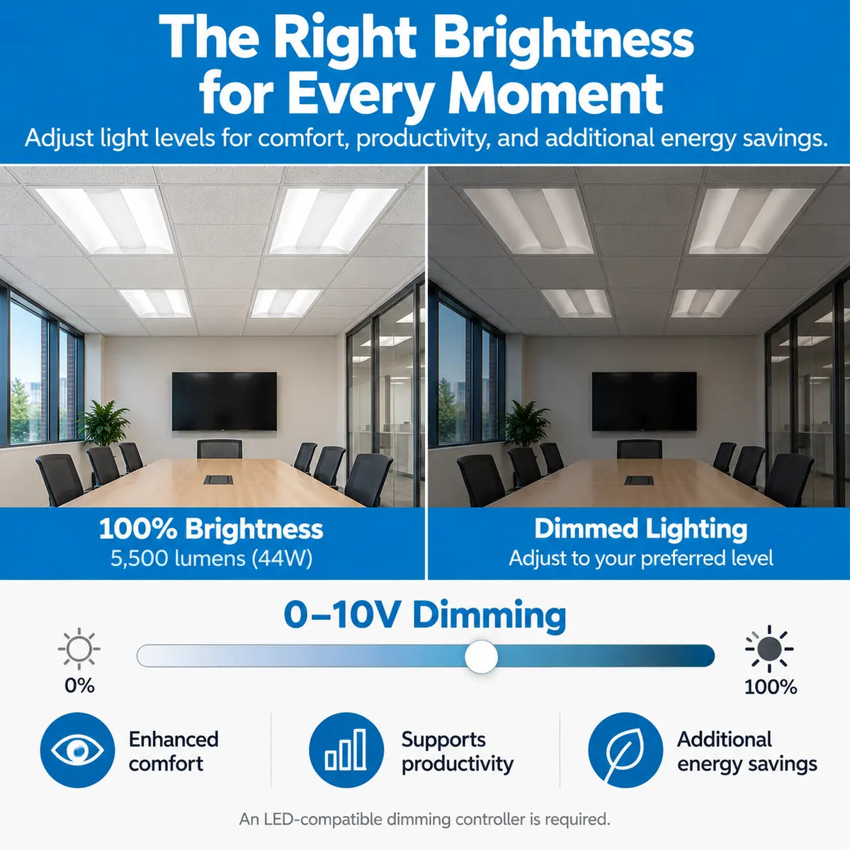 2x4 LED Troffer 44W Selectable