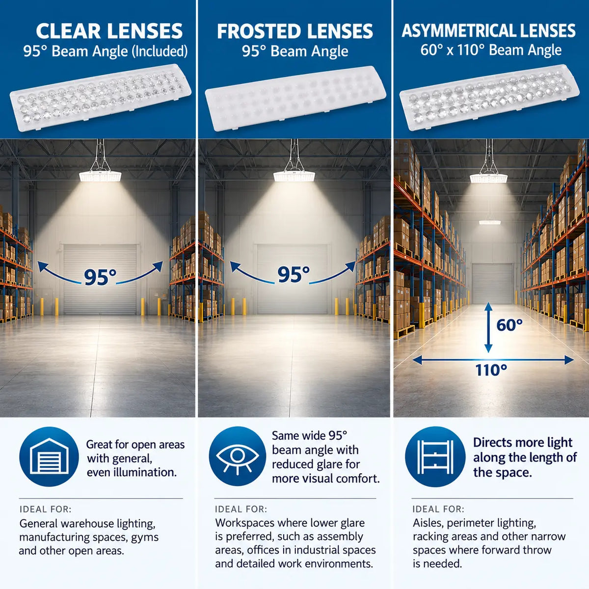120W Selectable LED Linear High Bay, Ceilings 10 to 25 ft