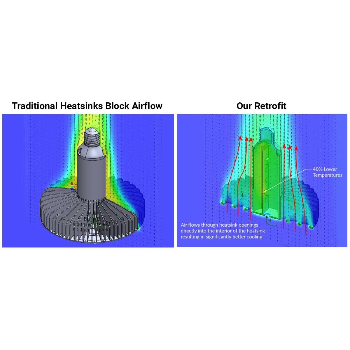 150W Flexible Spec-Grade LED Retrofit for HID