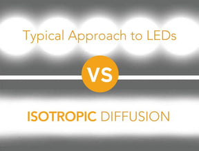 Isotropic Diffusion Lens for 2ft sections