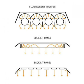 1x4 MaxLite LED Panel Light - 30W - 3500K - Edge Lit - Pack of 2