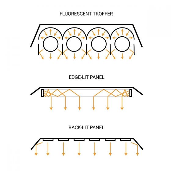 1x4 MaxLite LED Panel Light - 30W - 3500K - Edge Lit