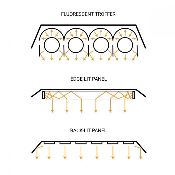 1x4 MaxLite LED Panel Light - 30W - 3500K - Edge Lit - Pack of 2